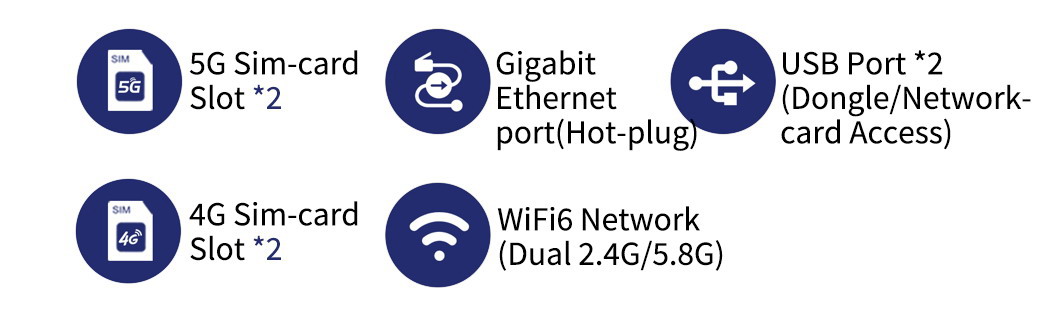 8 Network Aggregation